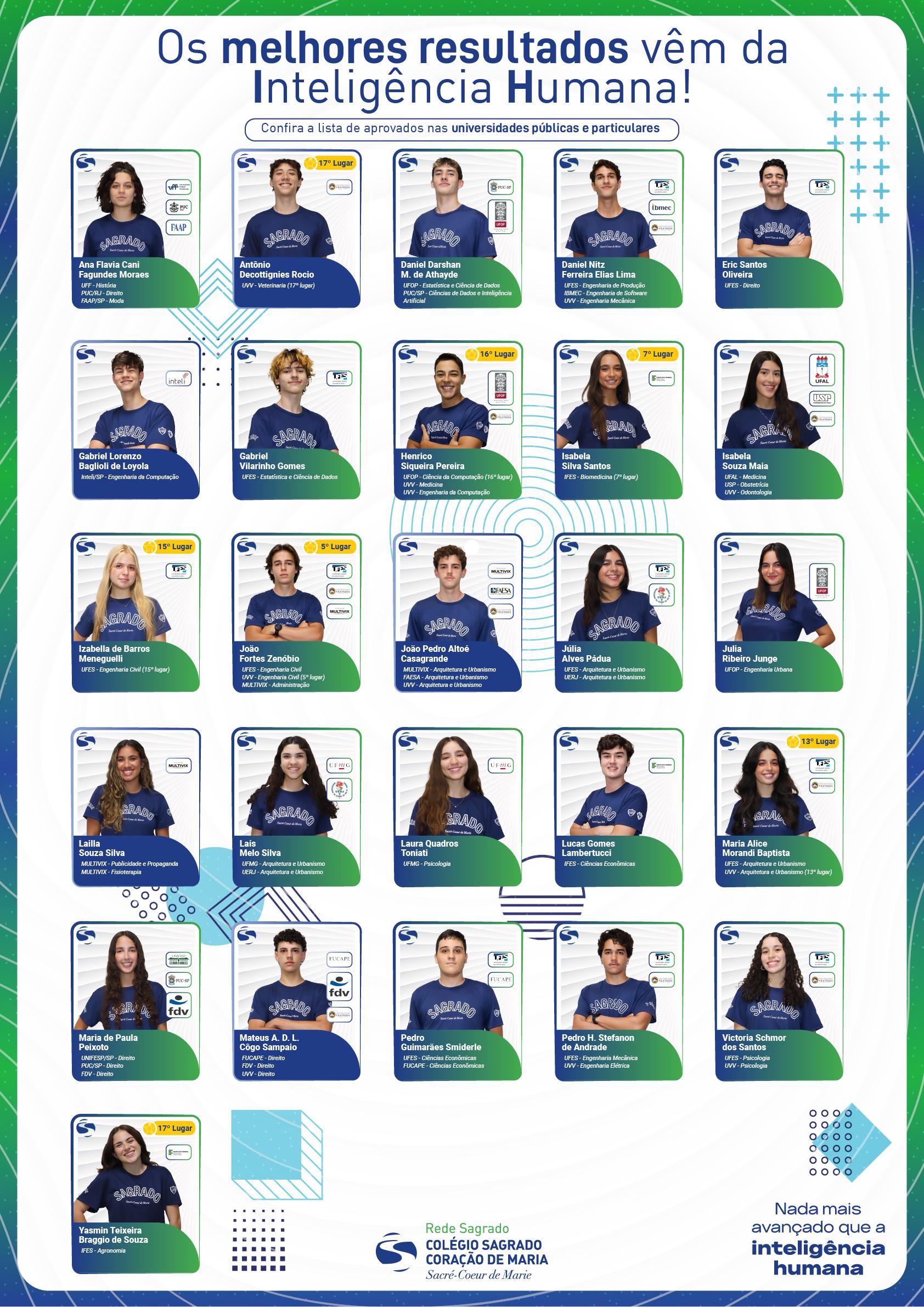 Aprovados SAGRADO 2025/2026